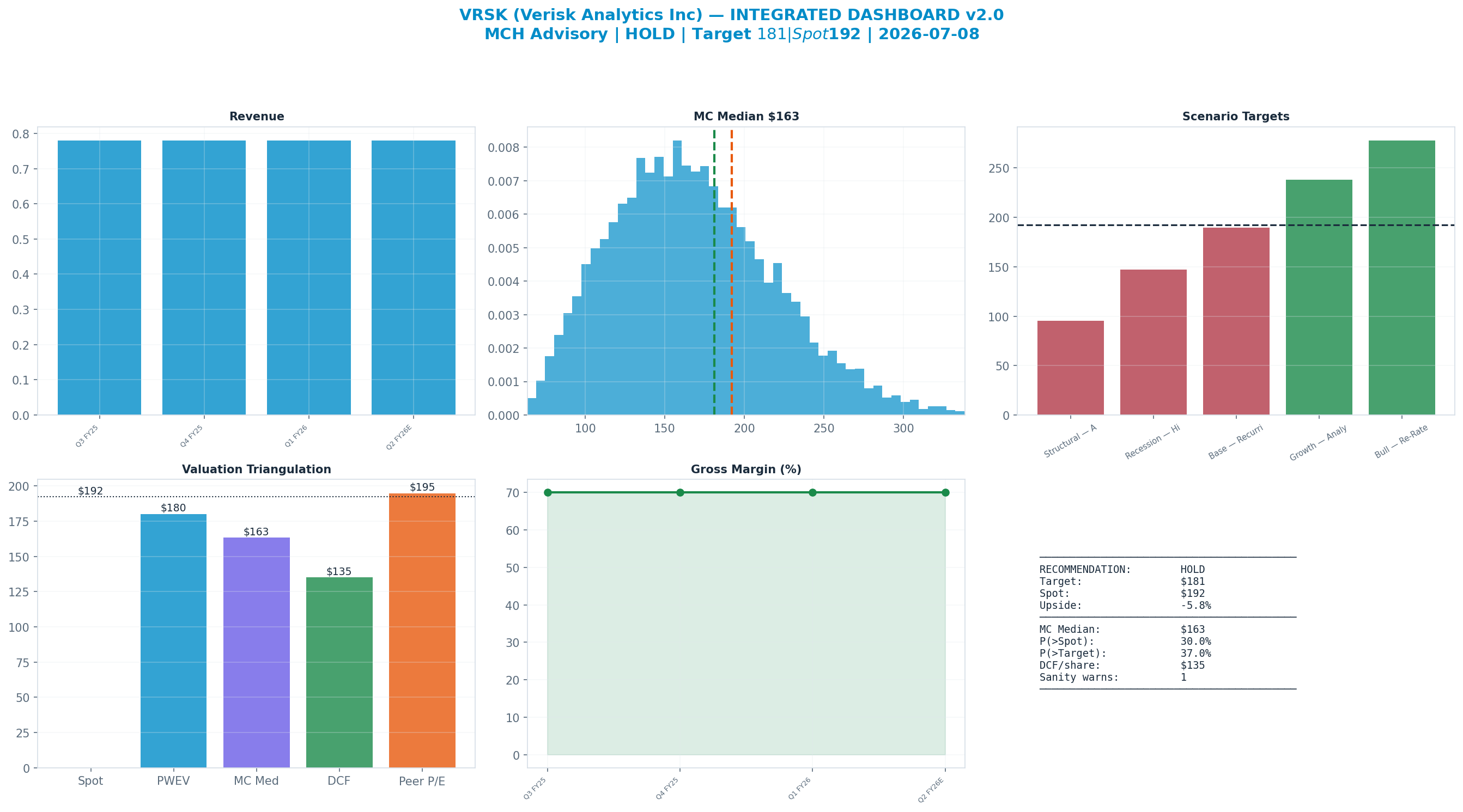 Integrated dashboard. The five valuation anchors bracket the <img src=