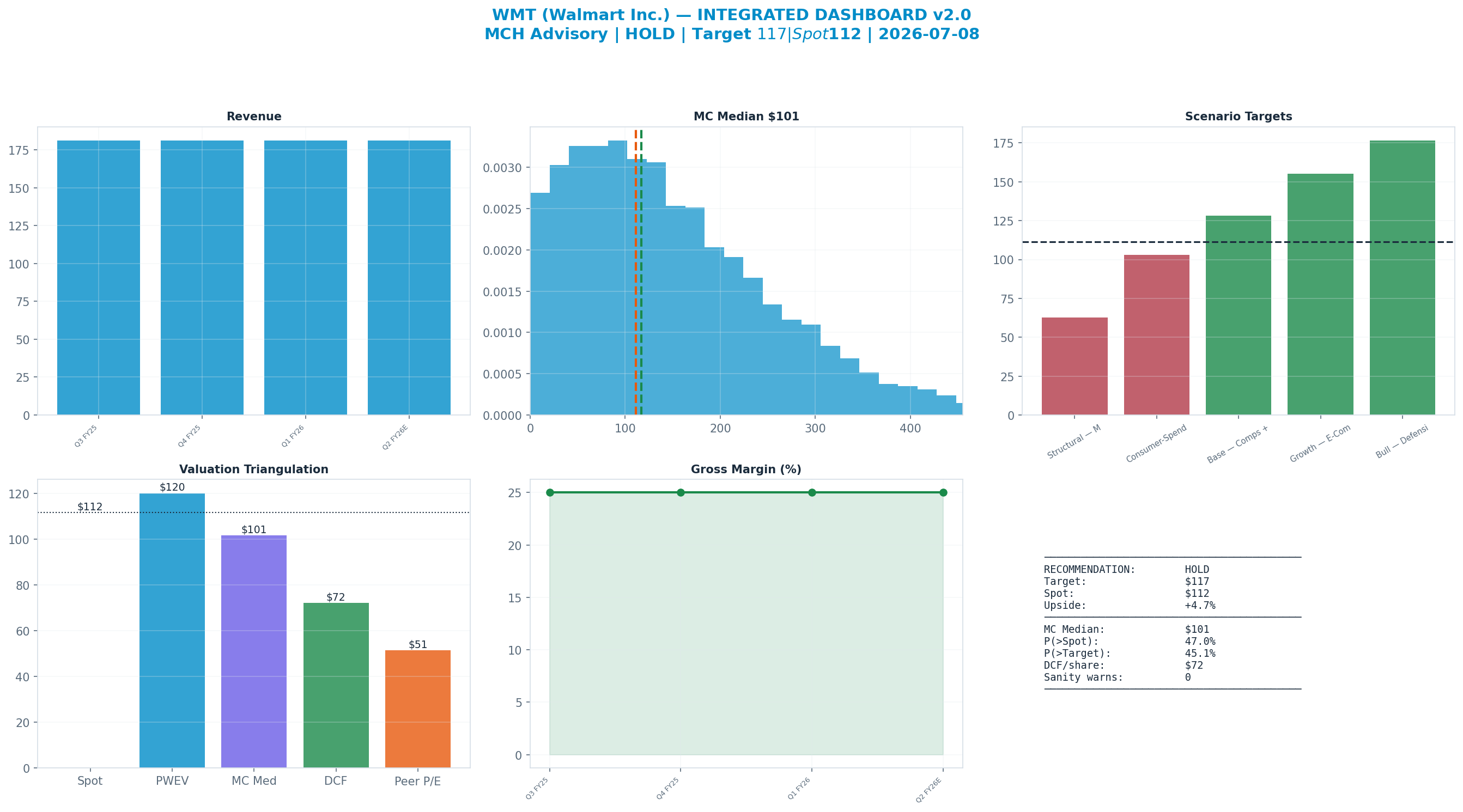 Integrated dashboard. The five valuation anchors bracket the <img src=
