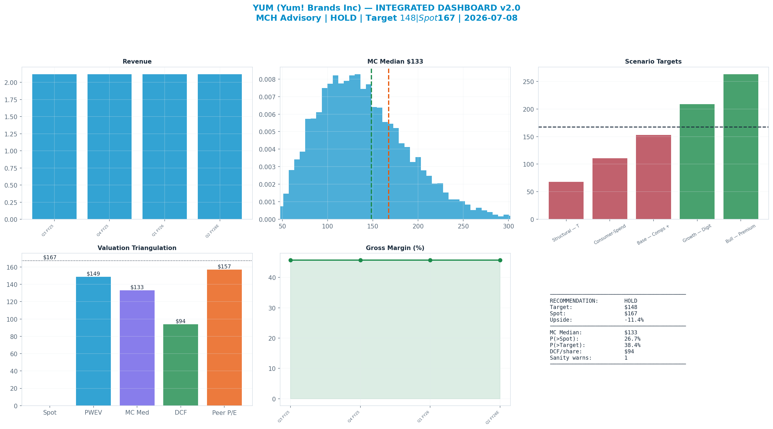 Integrated dashboard. The five valuation anchors bracket the <img src=